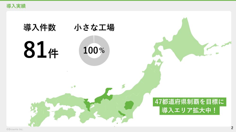 Ai-Captの導入実績。導入件数81件、導入先はすべて小さな工場、全国へ導入エリアを拡大中