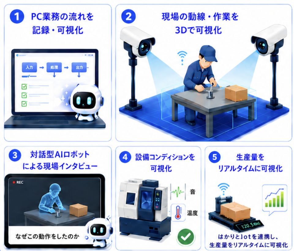 AIで暗黙知を抽出する5つの仕組みの図解プレビュー